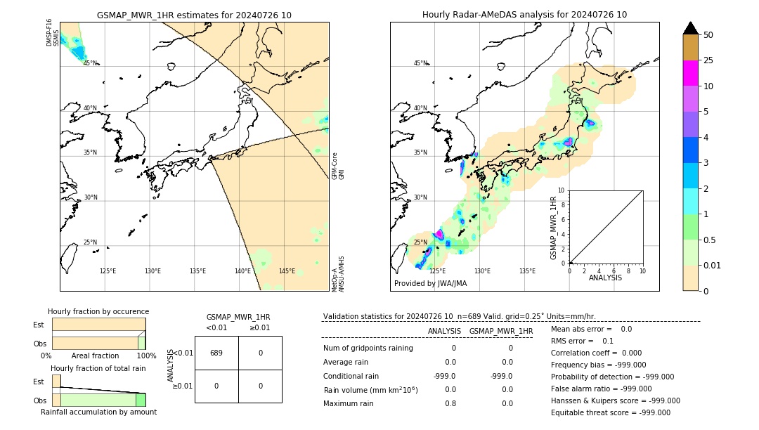 GSMaP MWR validation image. 2024/07/26 10