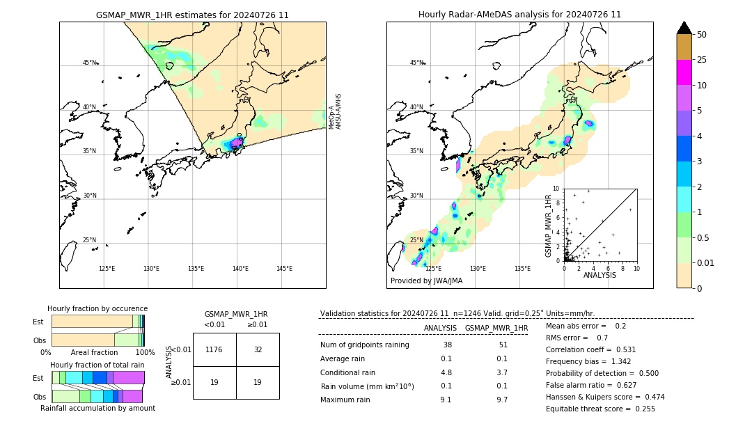 GSMaP MWR validation image. 2024/07/26 11