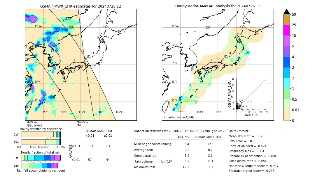 GSMaP MWR validation image. 2024/07/26 12