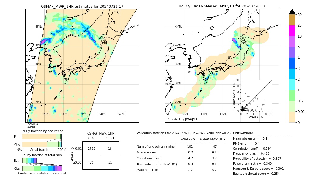 GSMaP MWR validation image. 2024/07/26 17