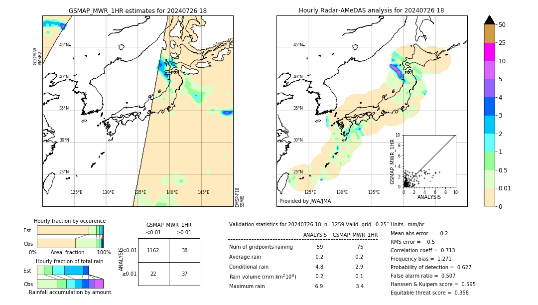 GSMaP MWR validation image. 2024/07/26 18