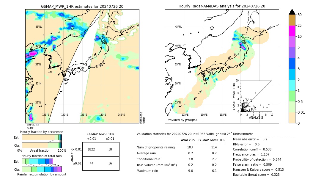 GSMaP MWR validation image. 2024/07/26 20