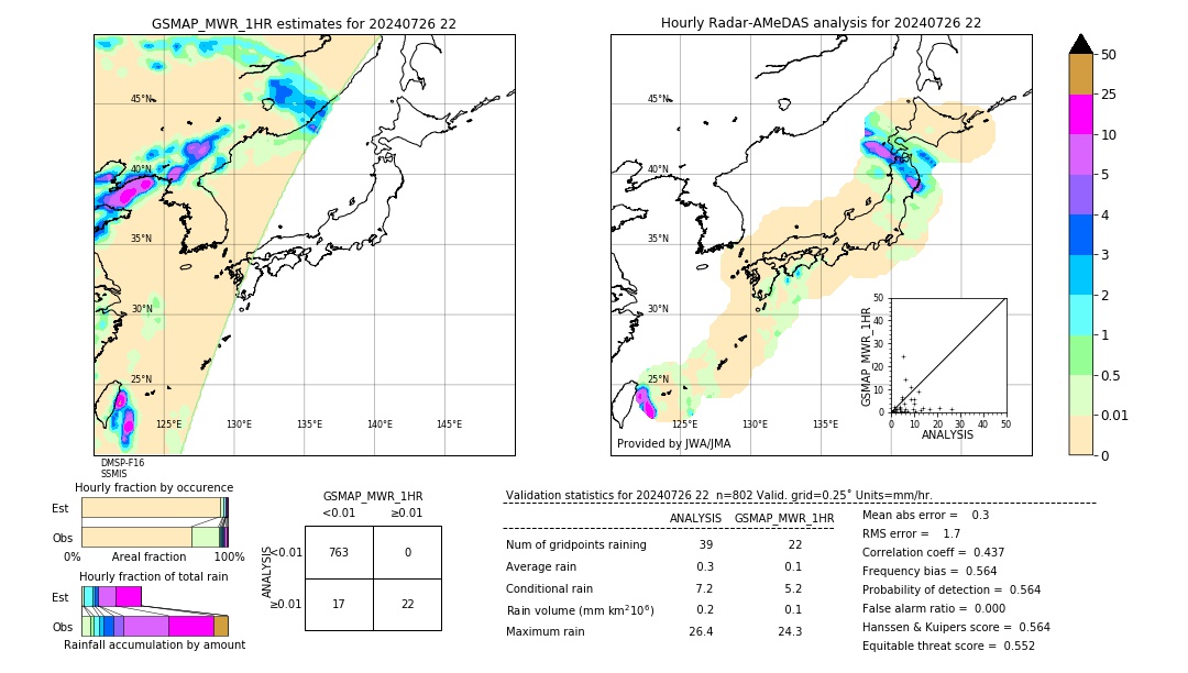 GSMaP MWR validation image. 2024/07/26 22