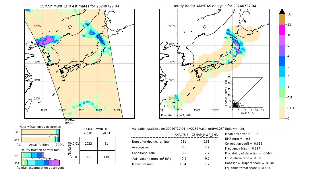 GSMaP MWR validation image. 2024/07/27 04