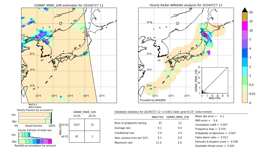 GSMaP MWR validation image. 2024/07/27 12