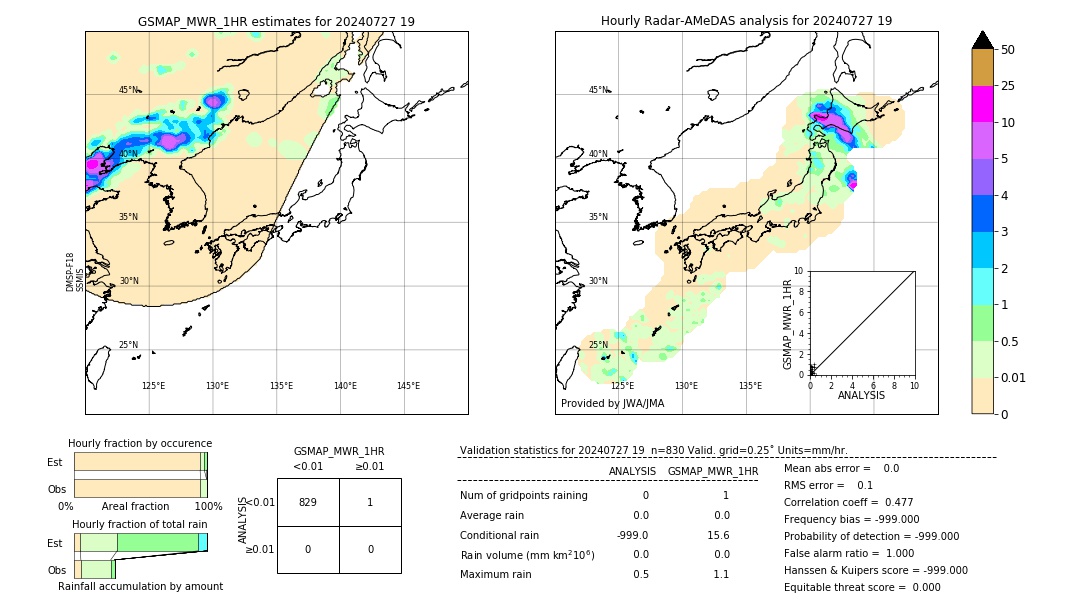 GSMaP MWR validation image. 2024/07/27 19