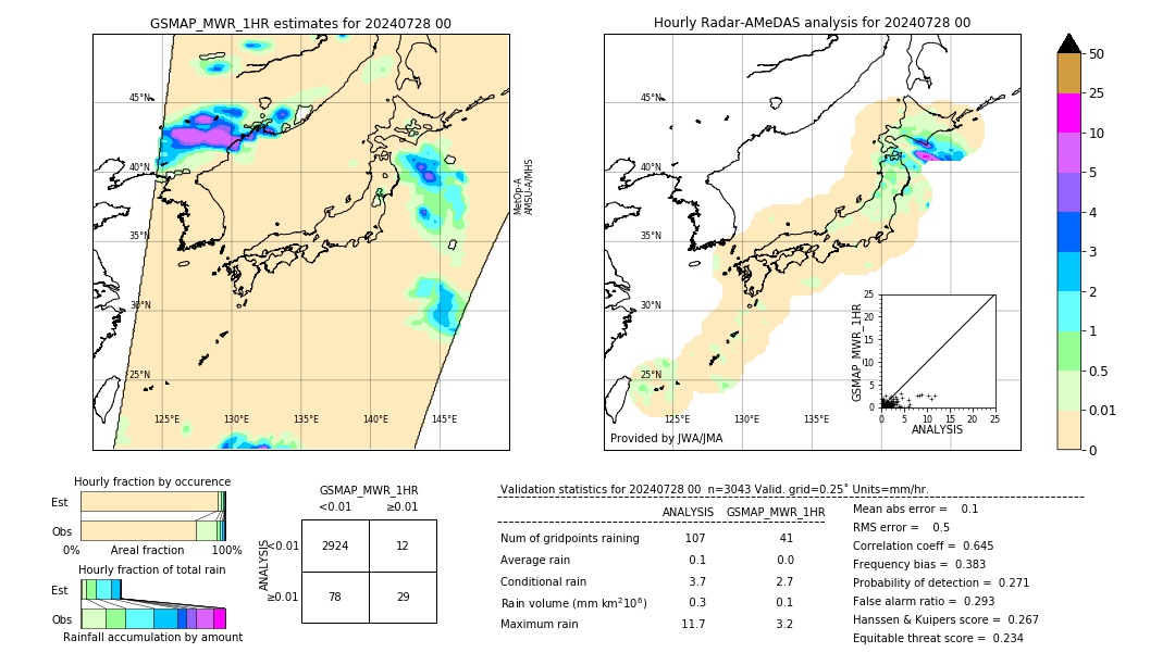 GSMaP MWR validation image. 2024/07/28 00