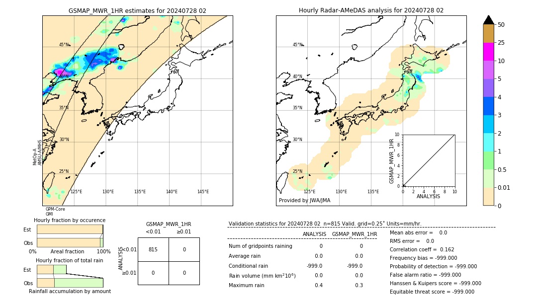 GSMaP MWR validation image. 2024/07/28 02