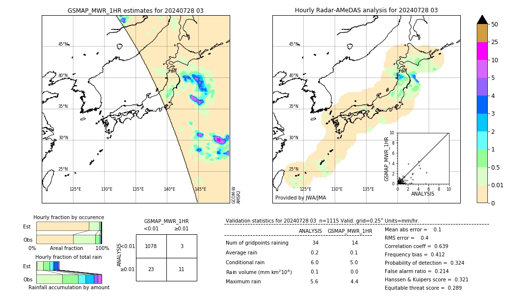 GSMaP MWR validation image. 2024/07/28 03