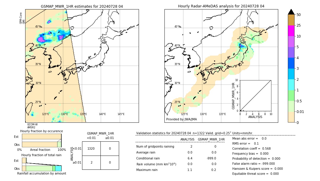 GSMaP MWR validation image. 2024/07/28 04