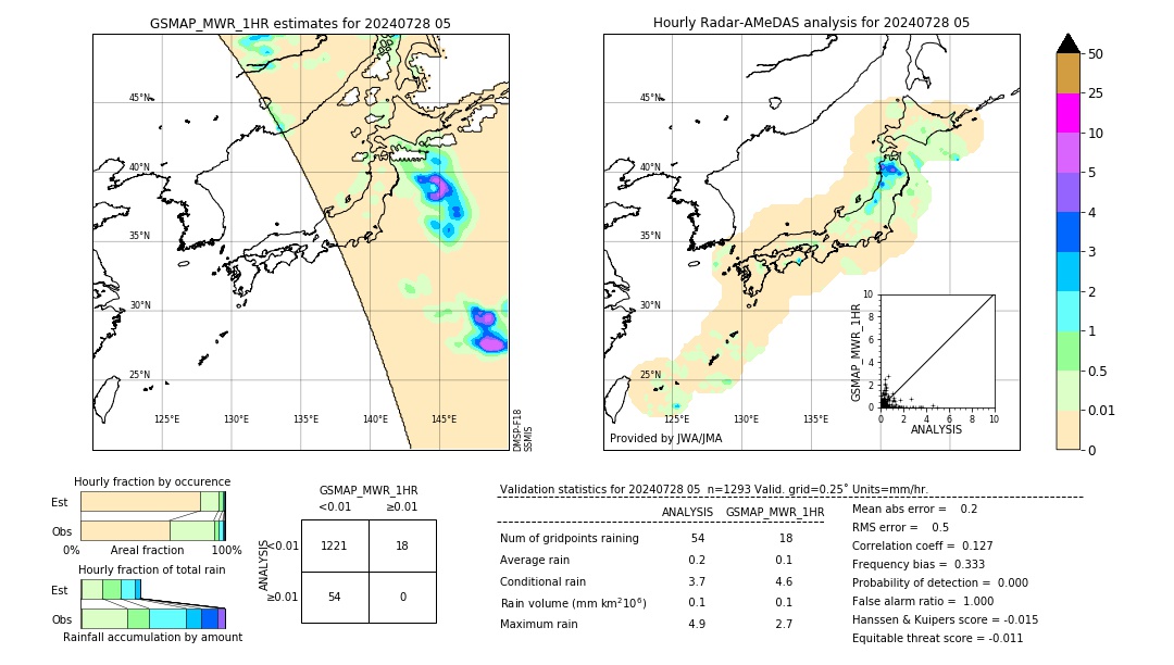 GSMaP MWR validation image. 2024/07/28 05