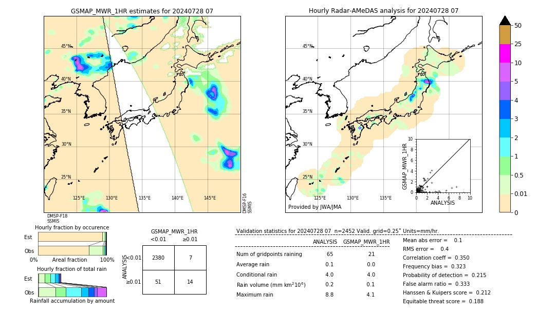 GSMaP MWR validation image. 2024/07/28 07