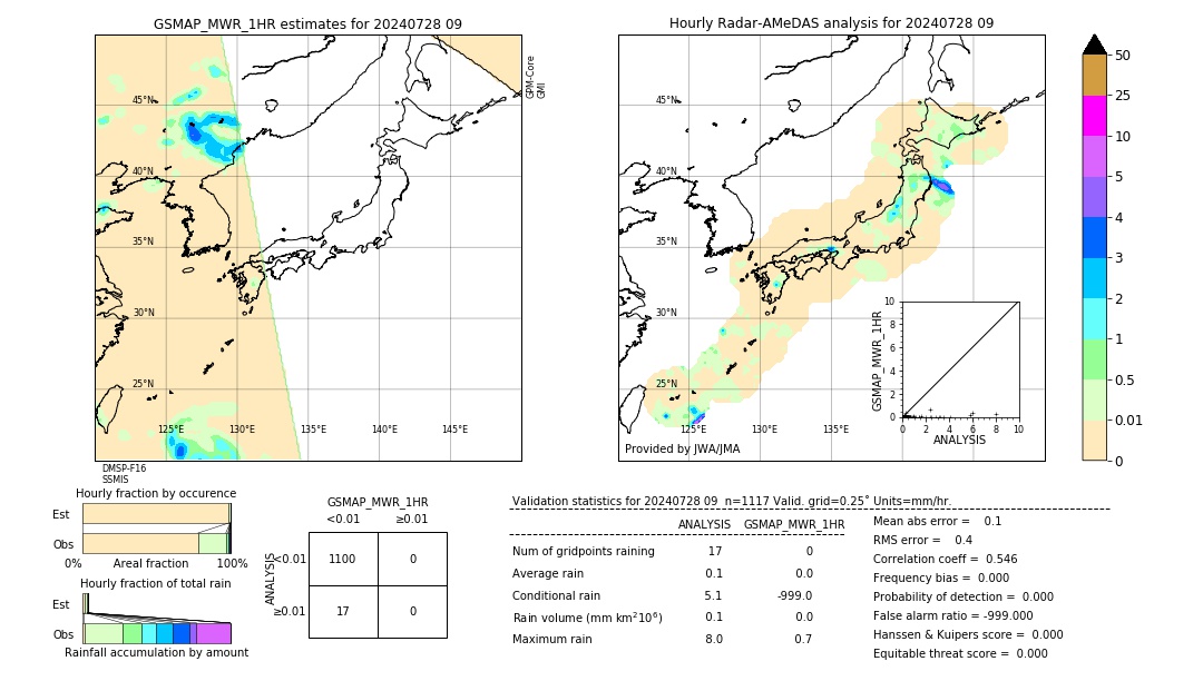 GSMaP MWR validation image. 2024/07/28 09