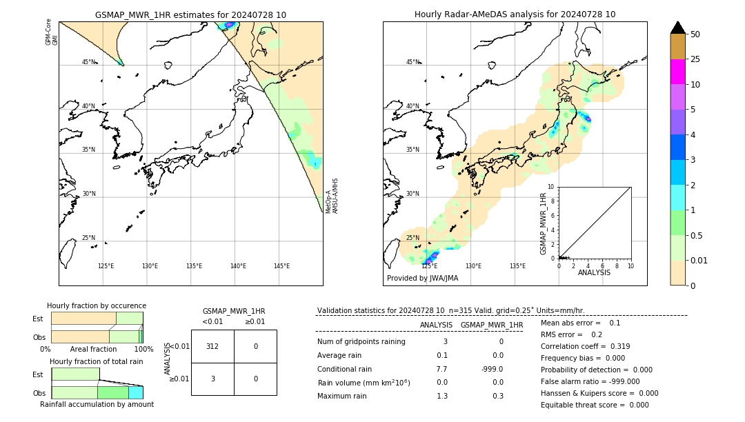 GSMaP MWR validation image. 2024/07/28 10