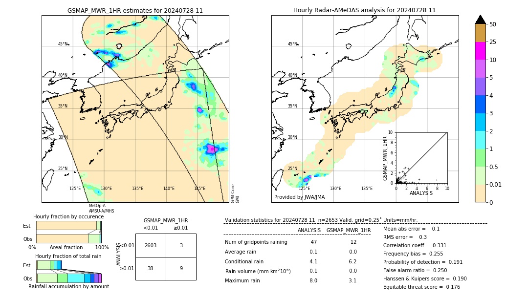 GSMaP MWR validation image. 2024/07/28 11