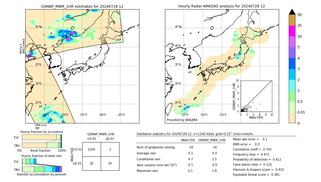 GSMaP MWR validation image. 2024/07/28 12