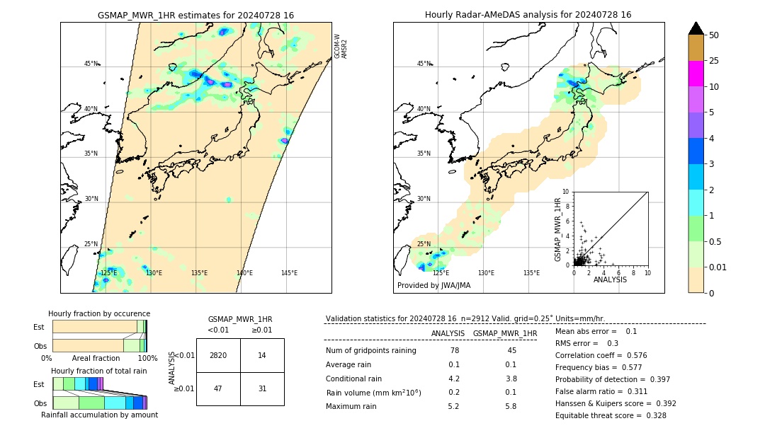 GSMaP MWR validation image. 2024/07/28 16