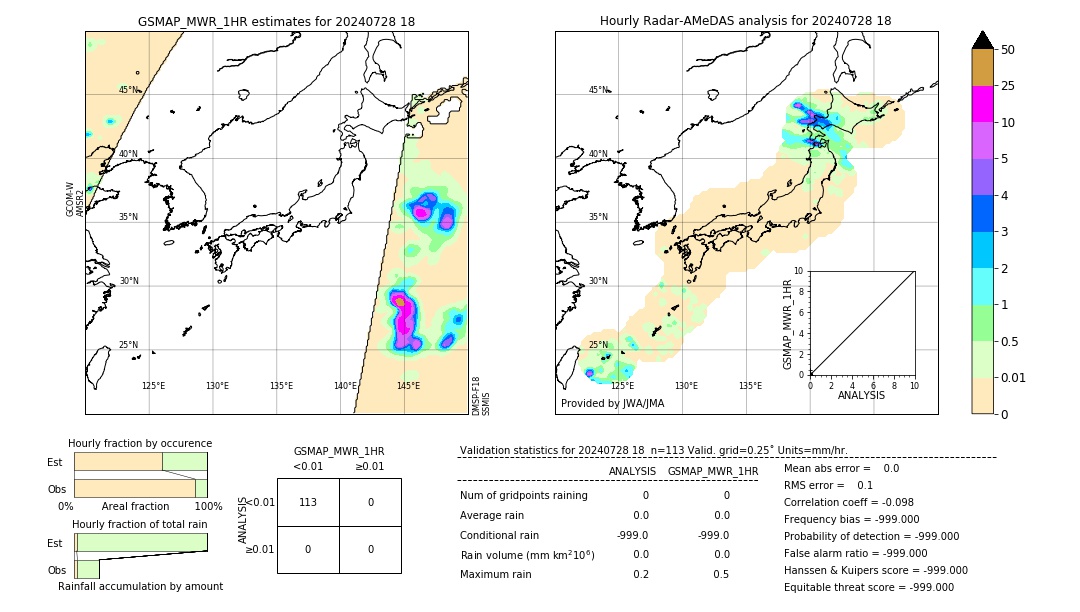 GSMaP MWR validation image. 2024/07/28 18