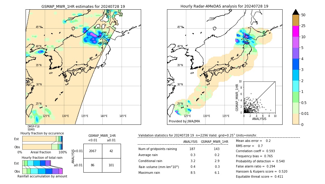 GSMaP MWR validation image. 2024/07/28 19