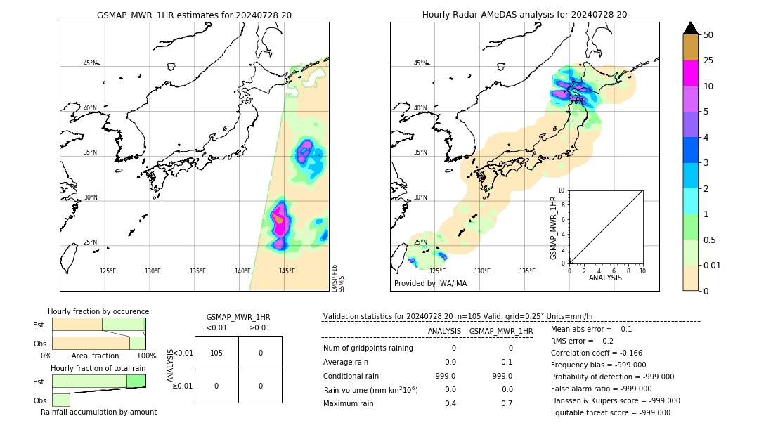 GSMaP MWR validation image. 2024/07/28 20