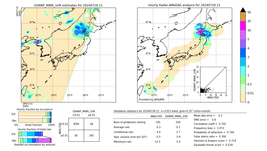 GSMaP MWR validation image. 2024/07/28 21