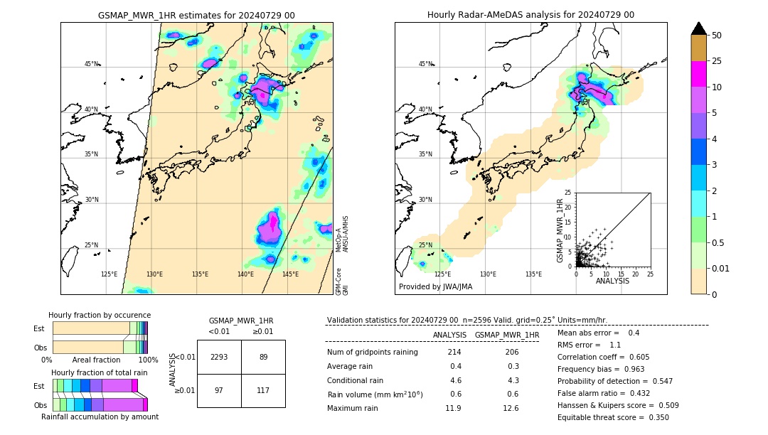 GSMaP MWR validation image. 2024/07/29 00