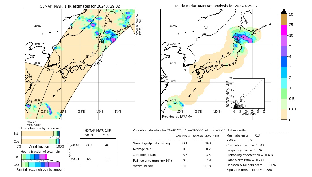 GSMaP MWR validation image. 2024/07/29 02