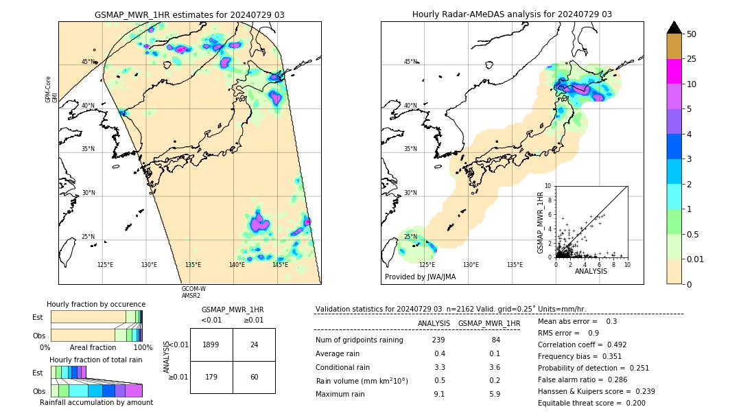 GSMaP MWR validation image. 2024/07/29 03