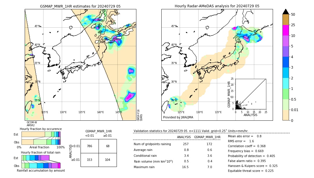 GSMaP MWR validation image. 2024/07/29 05