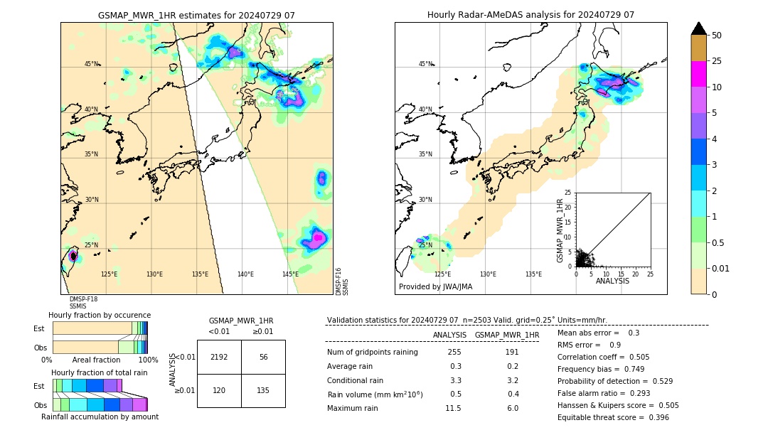 GSMaP MWR validation image. 2024/07/29 07