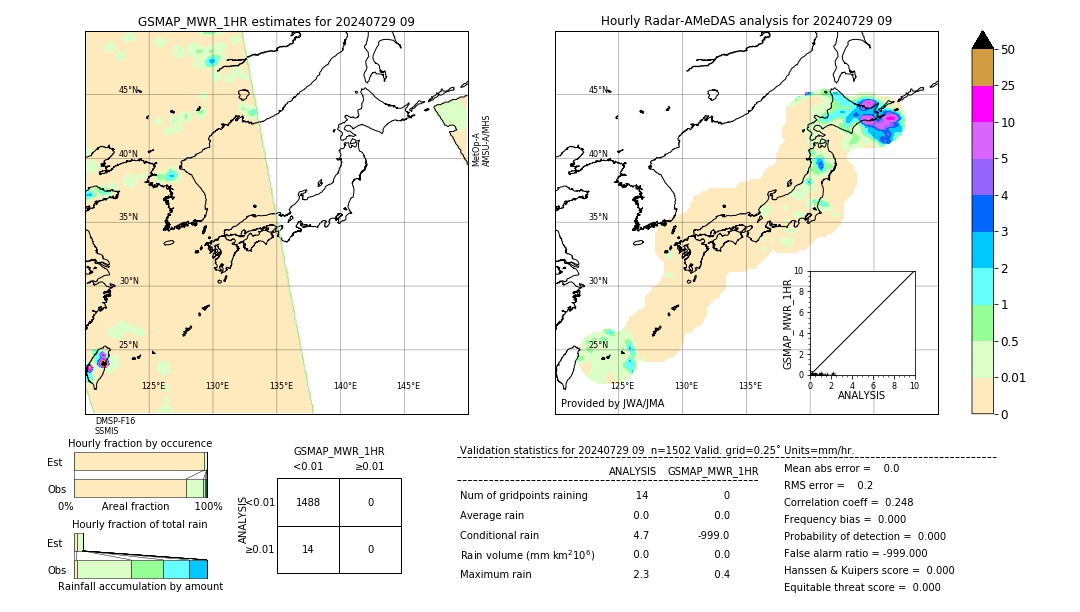 GSMaP MWR validation image. 2024/07/29 09