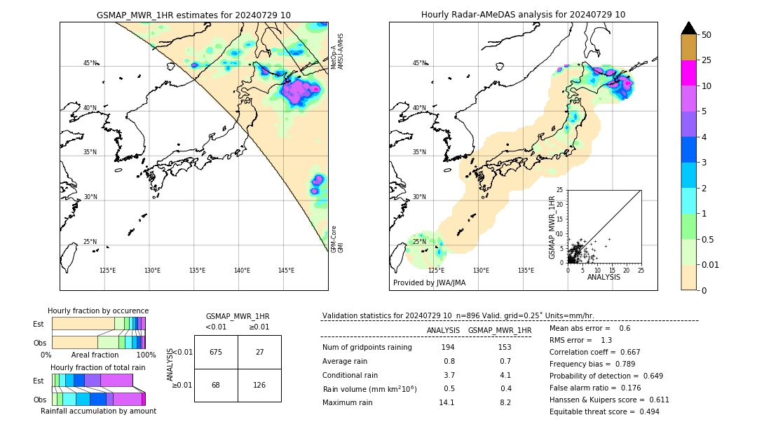 GSMaP MWR validation image. 2024/07/29 10