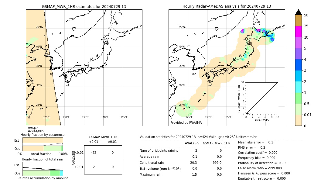 GSMaP MWR validation image. 2024/07/29 13