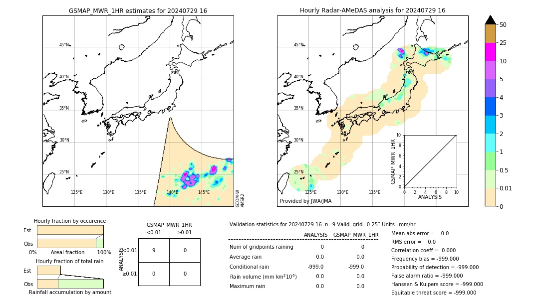 GSMaP MWR validation image. 2024/07/29 16