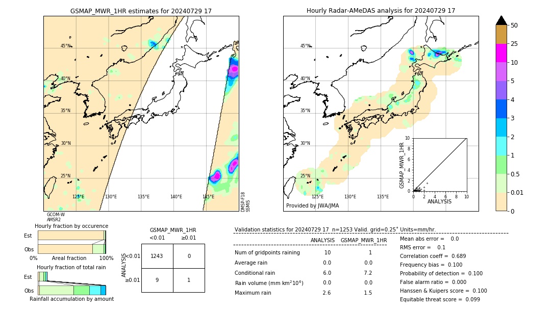 GSMaP MWR validation image. 2024/07/29 17