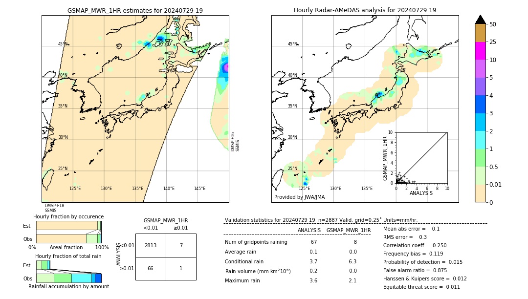 GSMaP MWR validation image. 2024/07/29 19