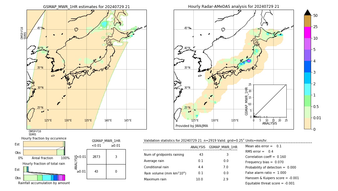 GSMaP MWR validation image. 2024/07/29 21