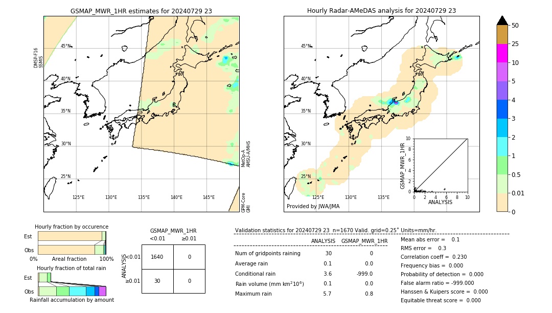 GSMaP MWR validation image. 2024/07/29 23