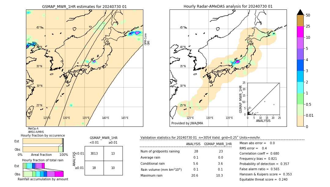 GSMaP MWR validation image. 2024/07/30 01