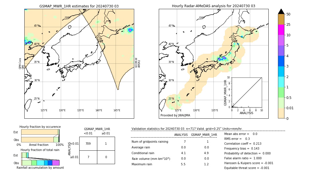 GSMaP MWR validation image. 2024/07/30 03