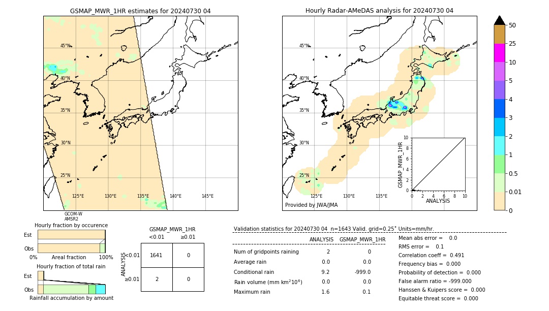 GSMaP MWR validation image. 2024/07/30 04