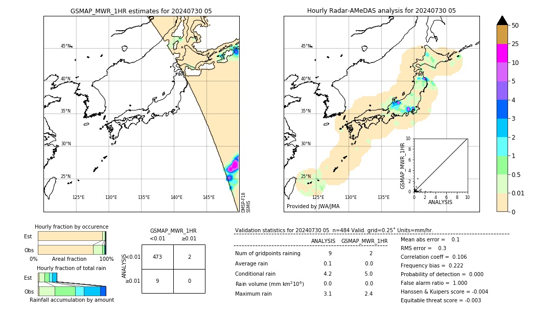 GSMaP MWR validation image. 2024/07/30 05