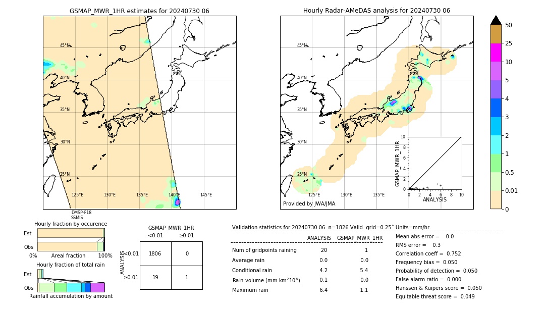 GSMaP MWR validation image. 2024/07/30 06