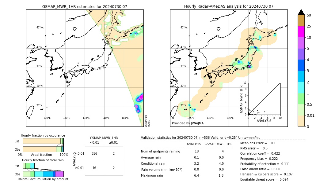 GSMaP MWR validation image. 2024/07/30 07