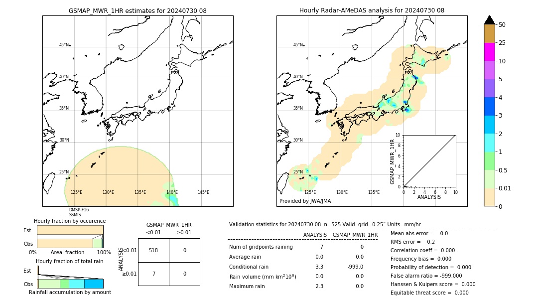 GSMaP MWR validation image. 2024/07/30 08