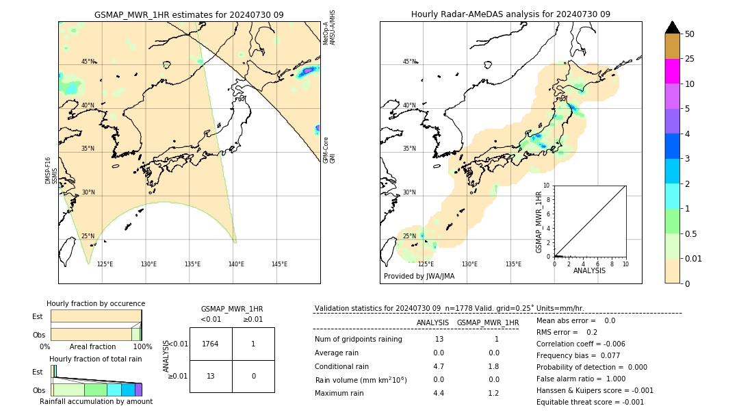 GSMaP MWR validation image. 2024/07/30 09