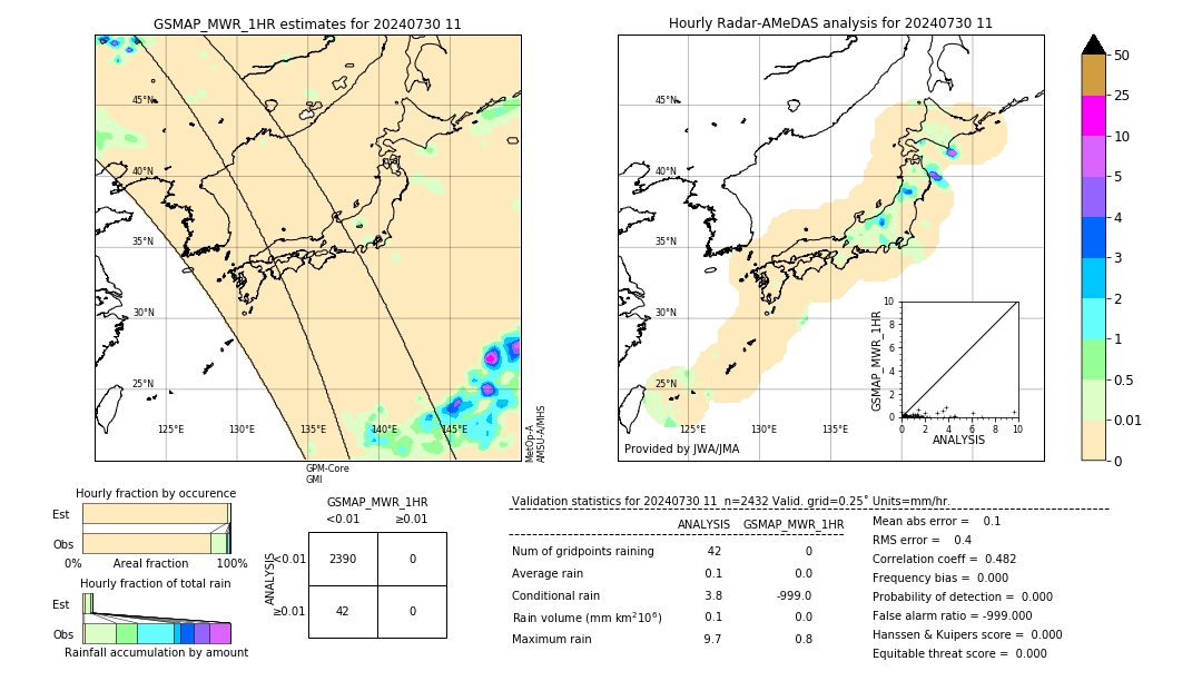 GSMaP MWR validation image. 2024/07/30 11