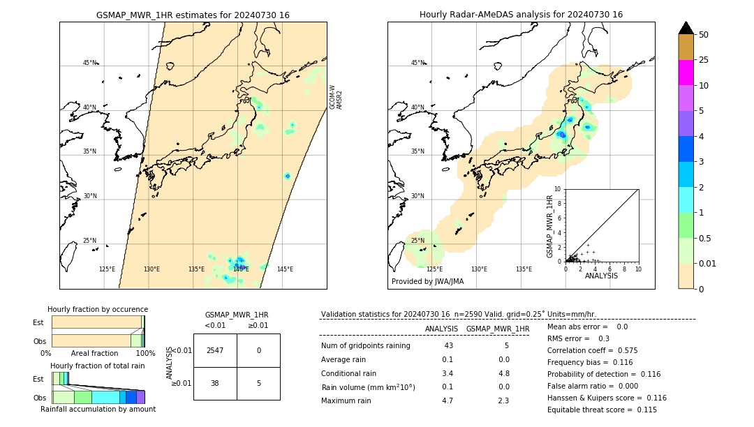 GSMaP MWR validation image. 2024/07/30 16