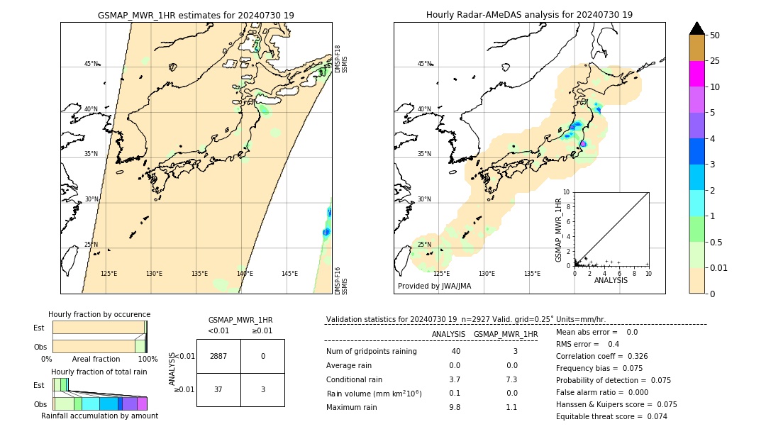 GSMaP MWR validation image. 2024/07/30 19