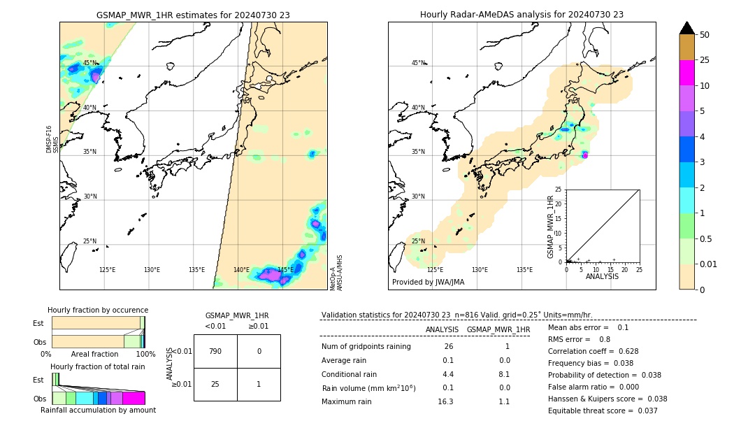 GSMaP MWR validation image. 2024/07/30 23